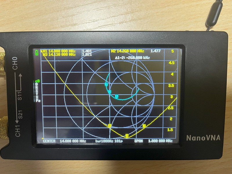 NanoVNAで測定した14MHzのSWR